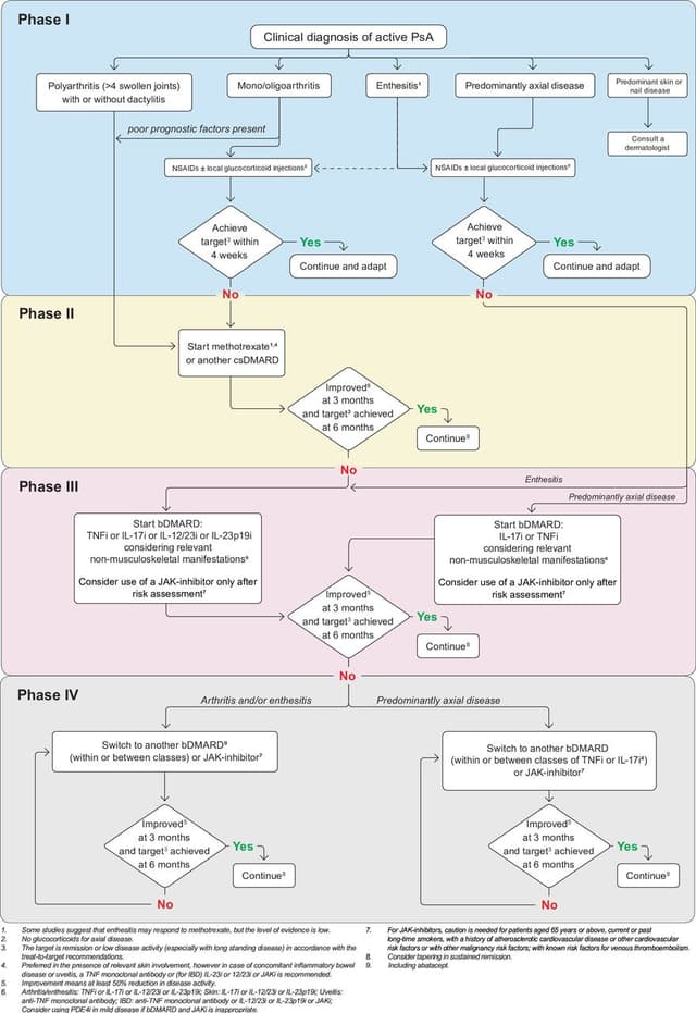 Figure 1 from ard-2024-225531